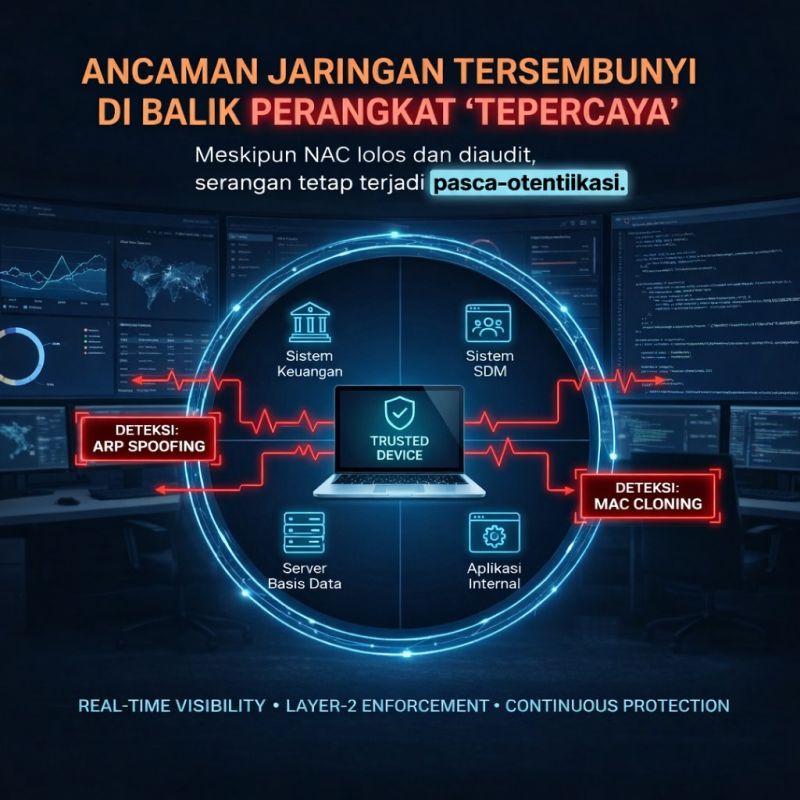 Network Security